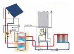 panouri solare termice